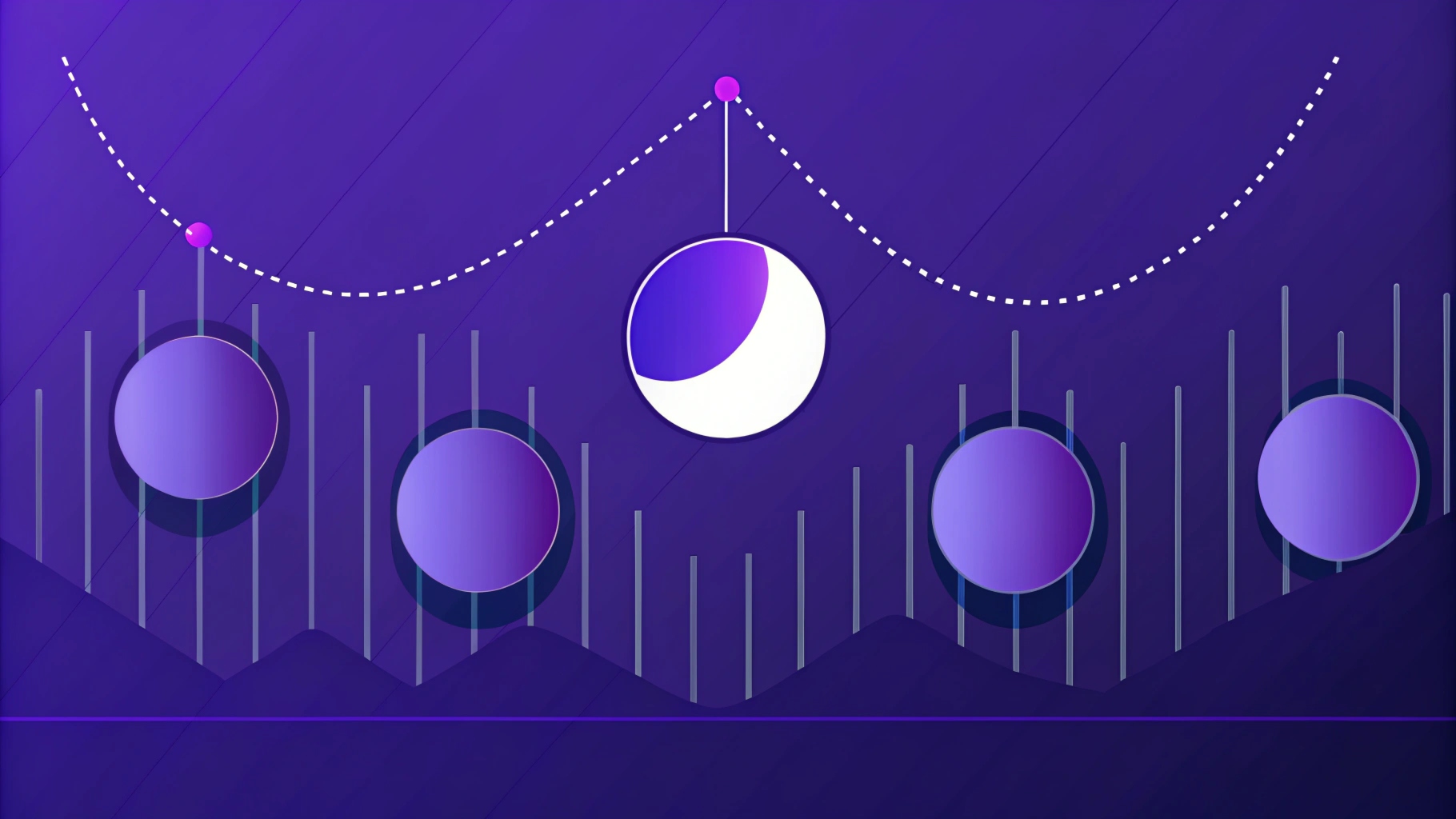أفضل دليل لمؤشر Moon Phases Indicator